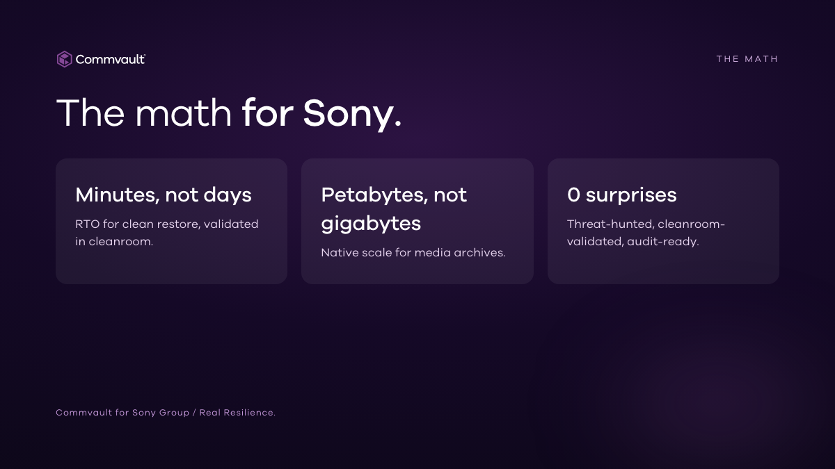 Slide 6 - The Math